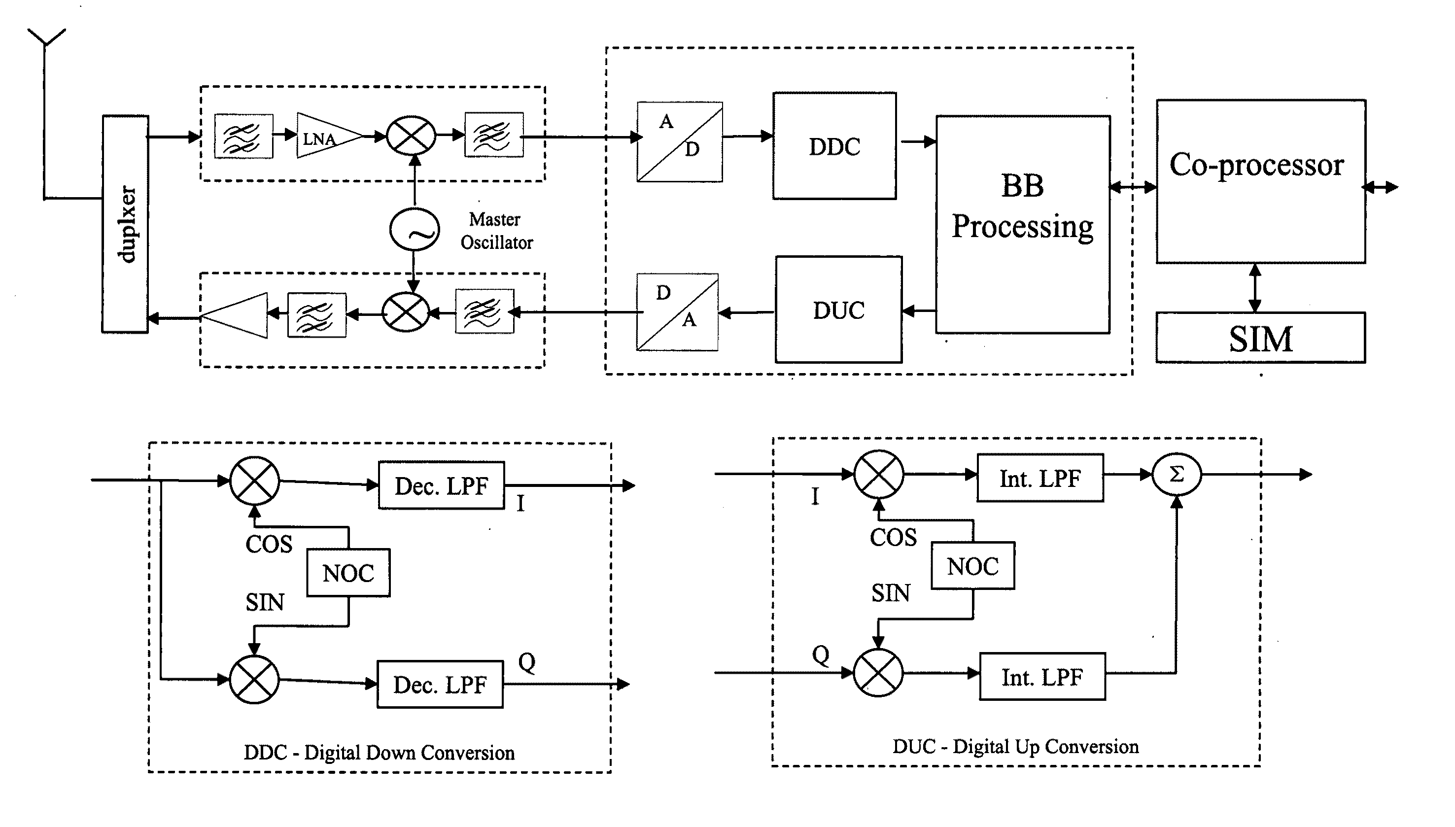 System and method for handsets and access points power saving