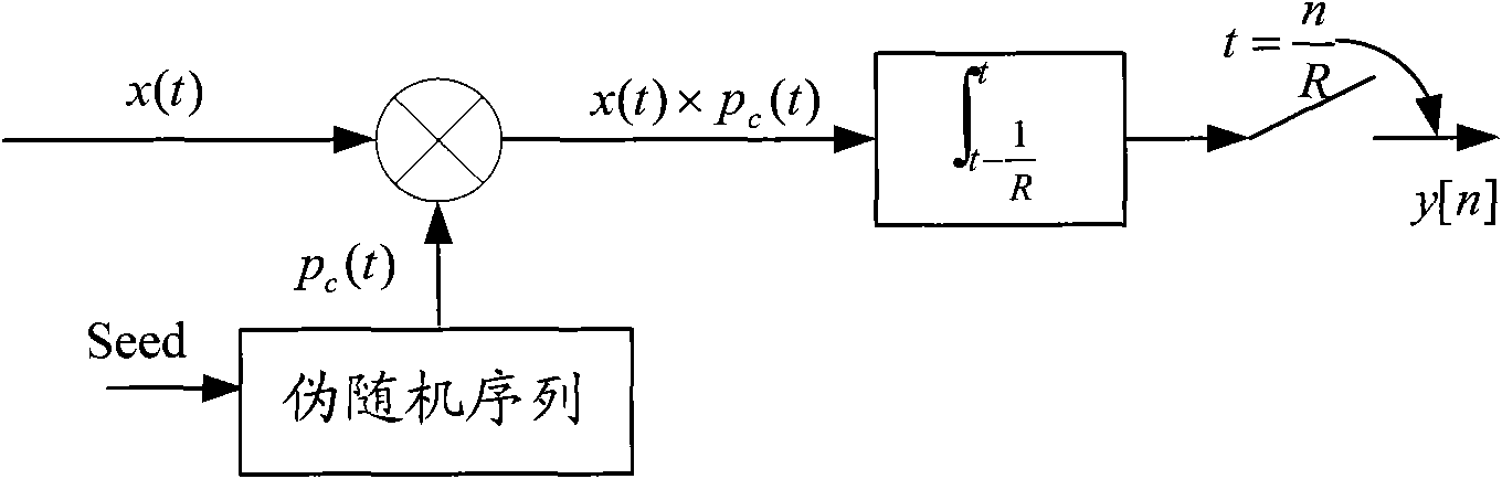 Spectrum sensing device, method and program based on cognitive radio