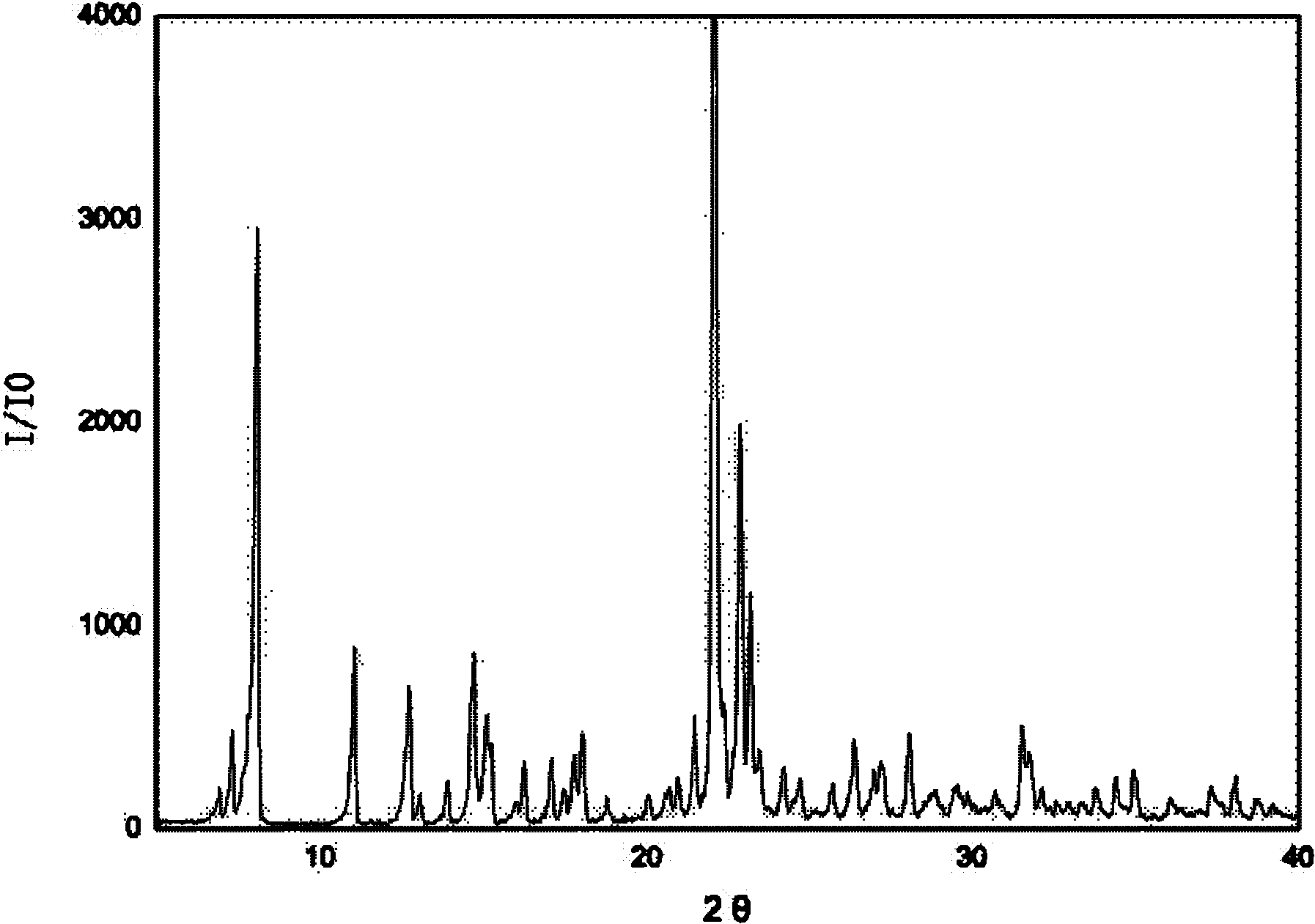 Irbesartan hydrobromide and preparation method thereof