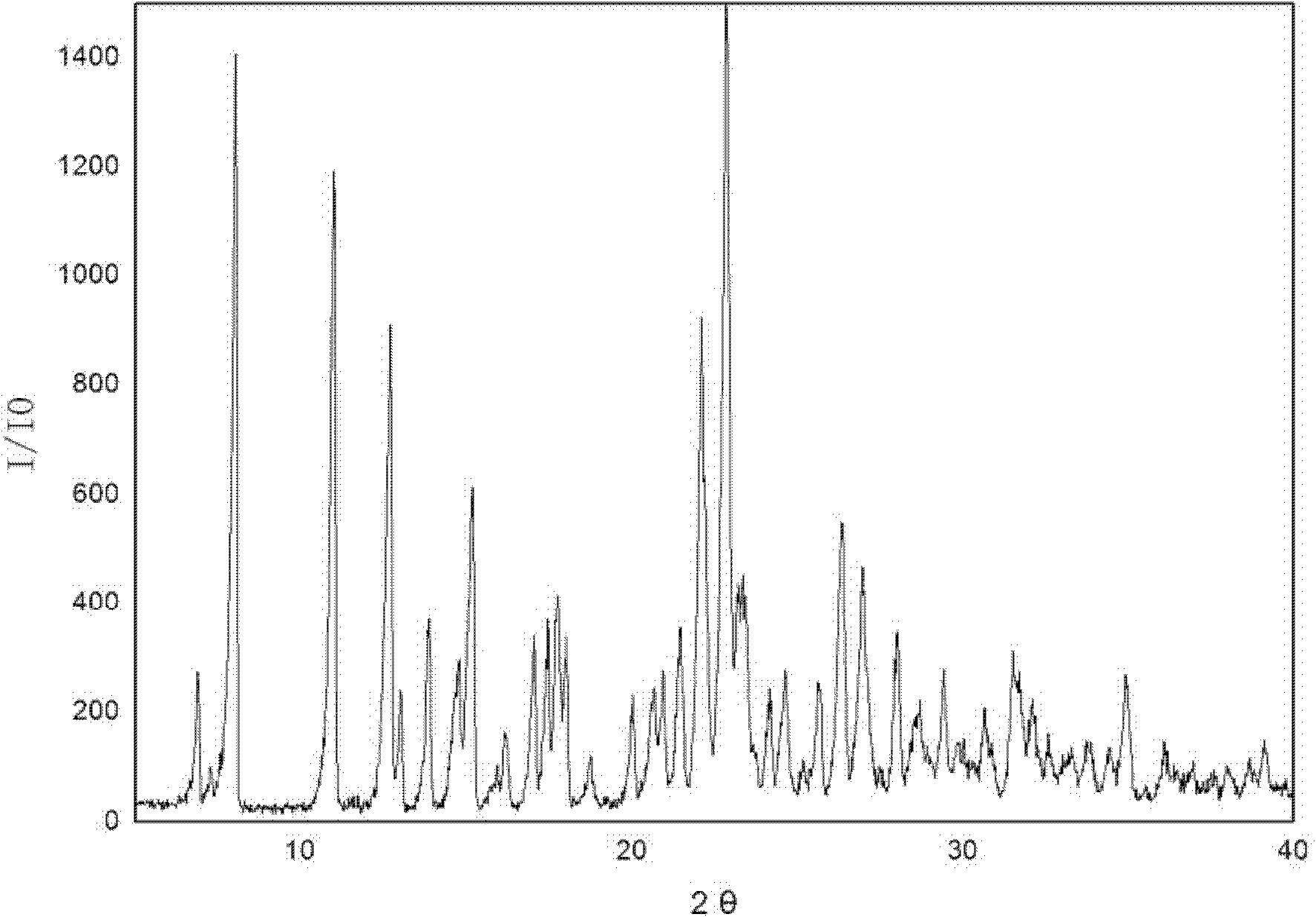 Irbesartan hydrobromide and preparation method thereof