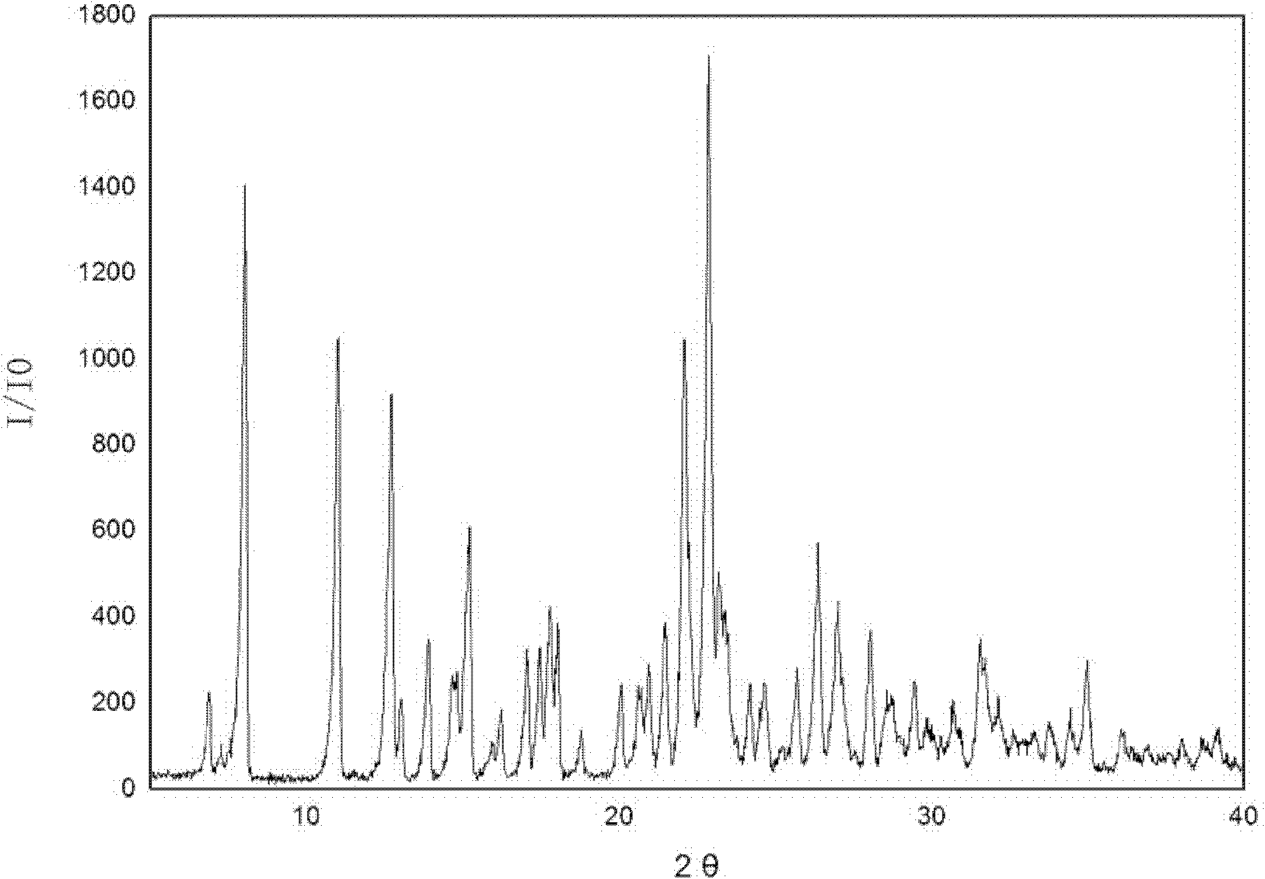 Irbesartan hydrobromide and preparation method thereof