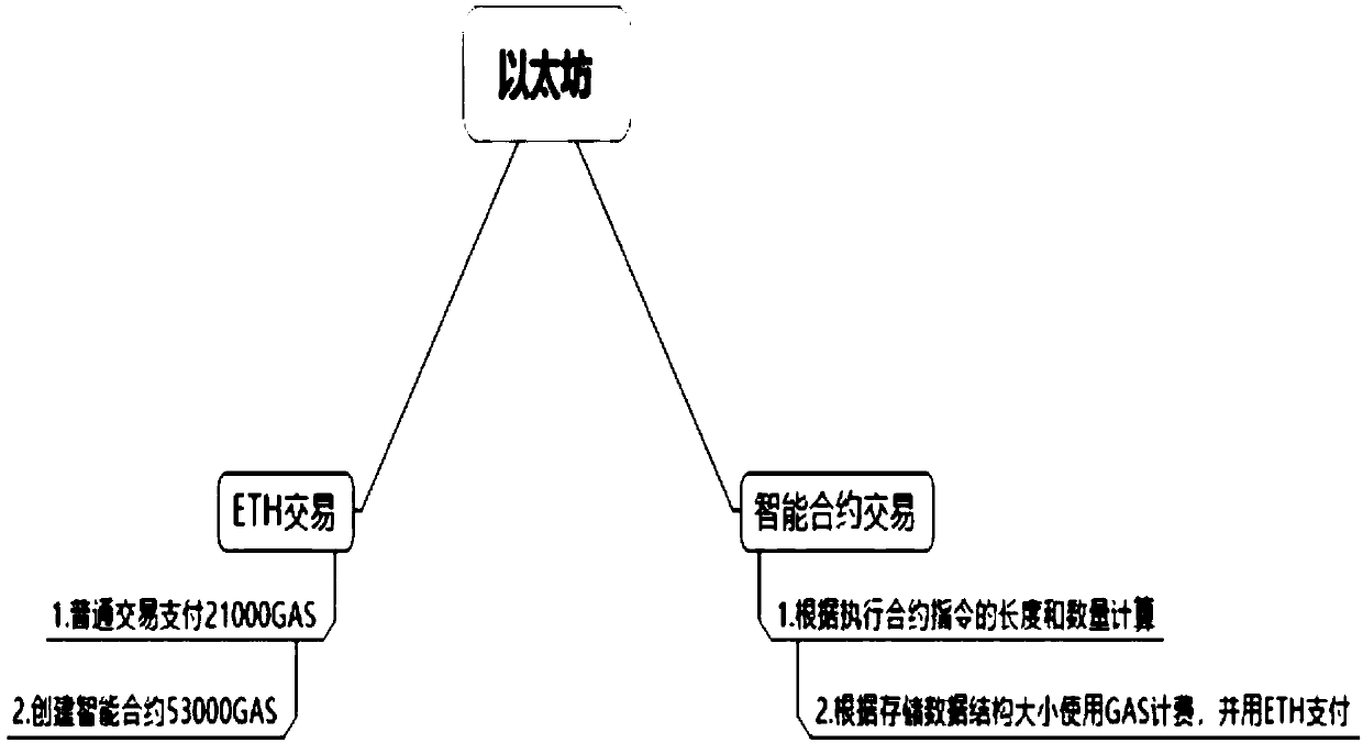 Blockchain-based multi-currency transaction fee collection method