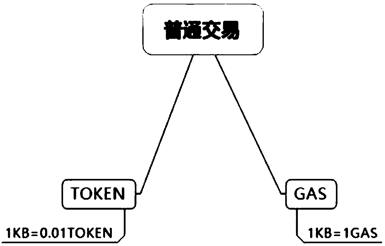 Blockchain-based multi-currency transaction fee collection method