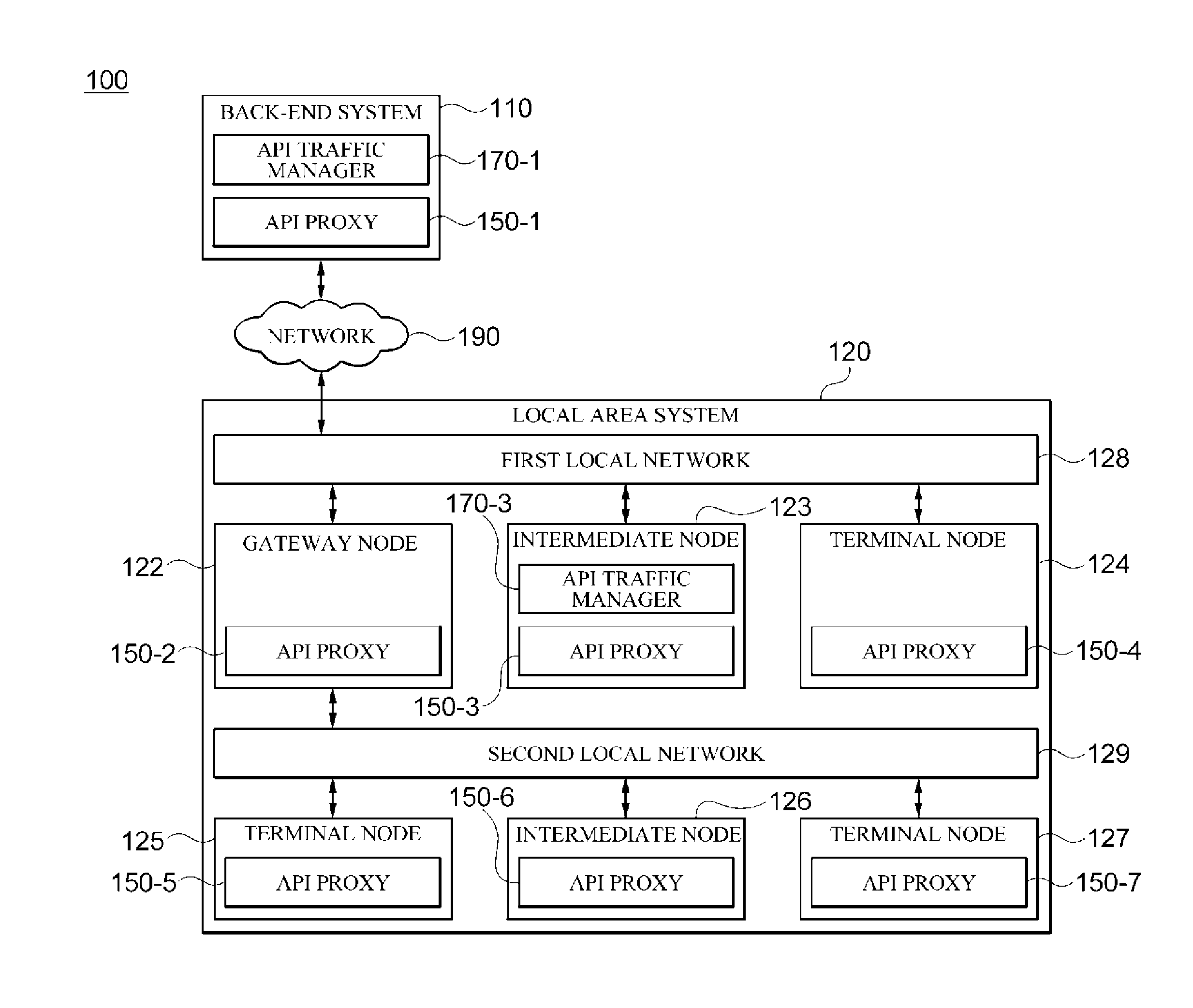 Distributed api proxy system and apparatus and method for managing traffic in such system