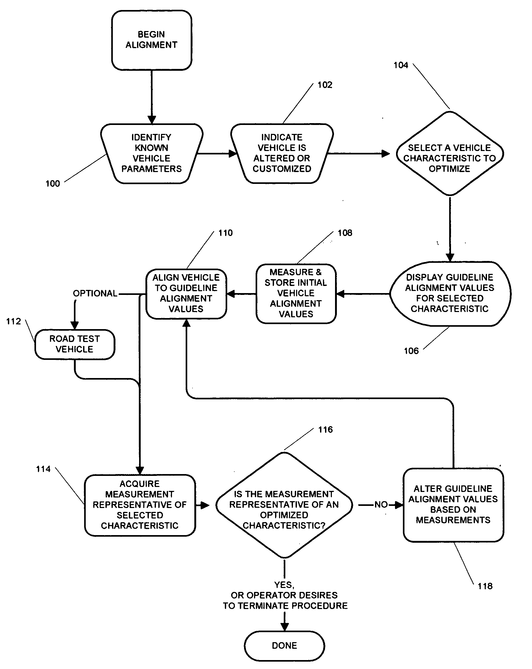 Methods for measuring alignment in customized vehicles