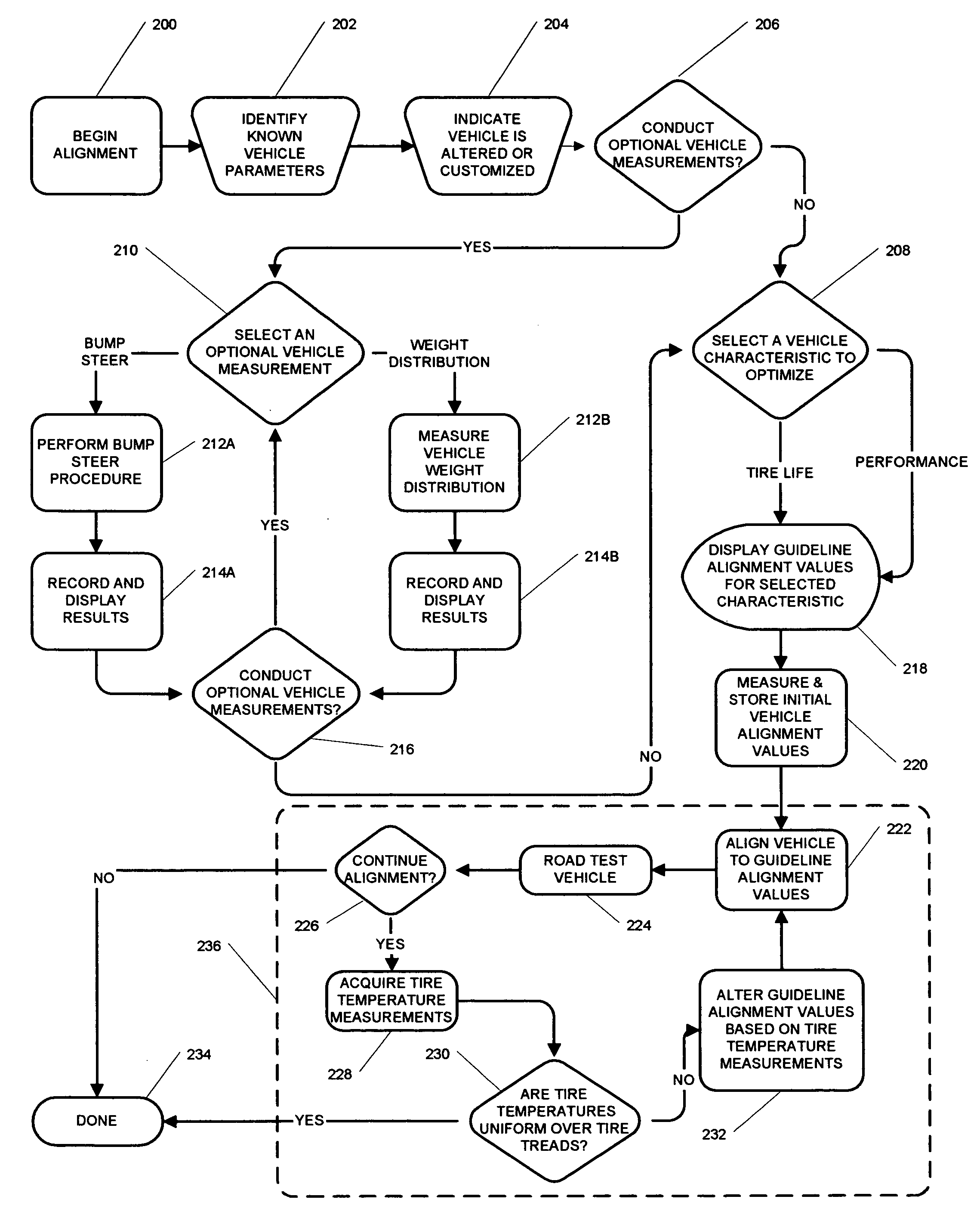 Methods for measuring alignment in customized vehicles