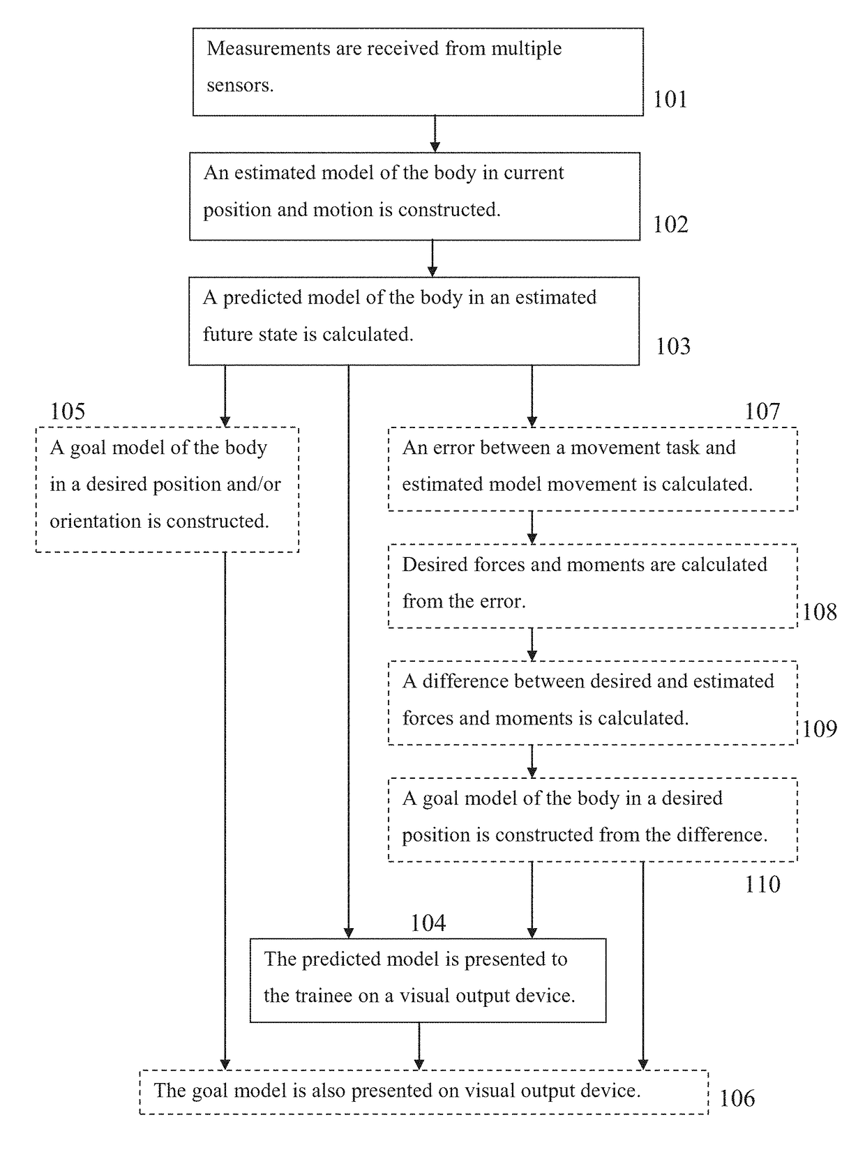 Computerized methods and systems for motor skill training