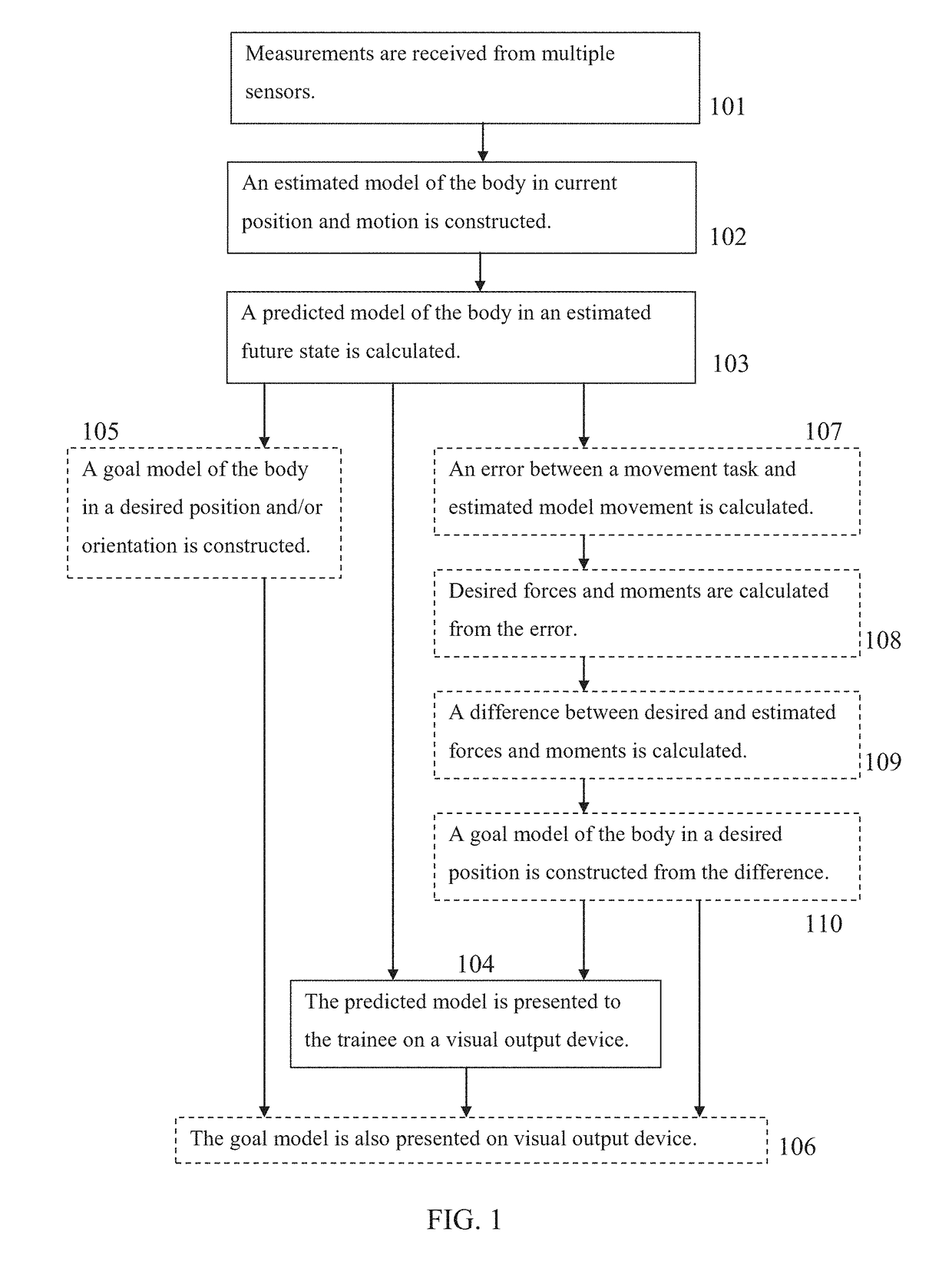 Computerized methods and systems for motor skill training