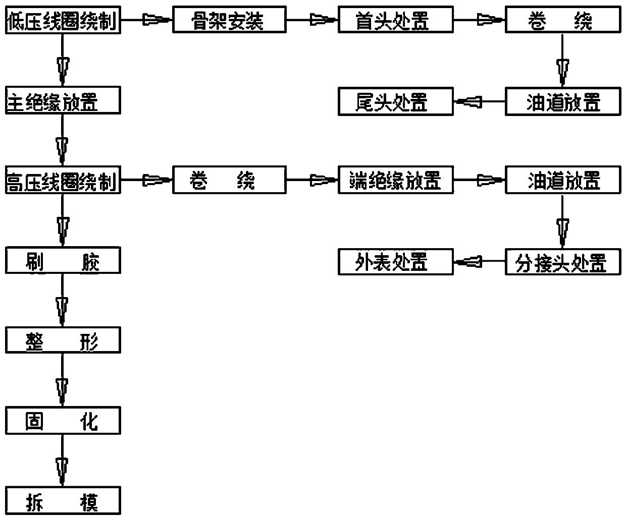 Manufacturing process of anti-sudden short circuit amorphous alloy transformer coil