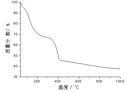 Method for preparing polymethylacrylic acid functionalized rare-earth polymer composite luminescent material