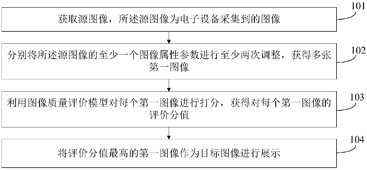 Image processing method and device, electronic device, and storage medium