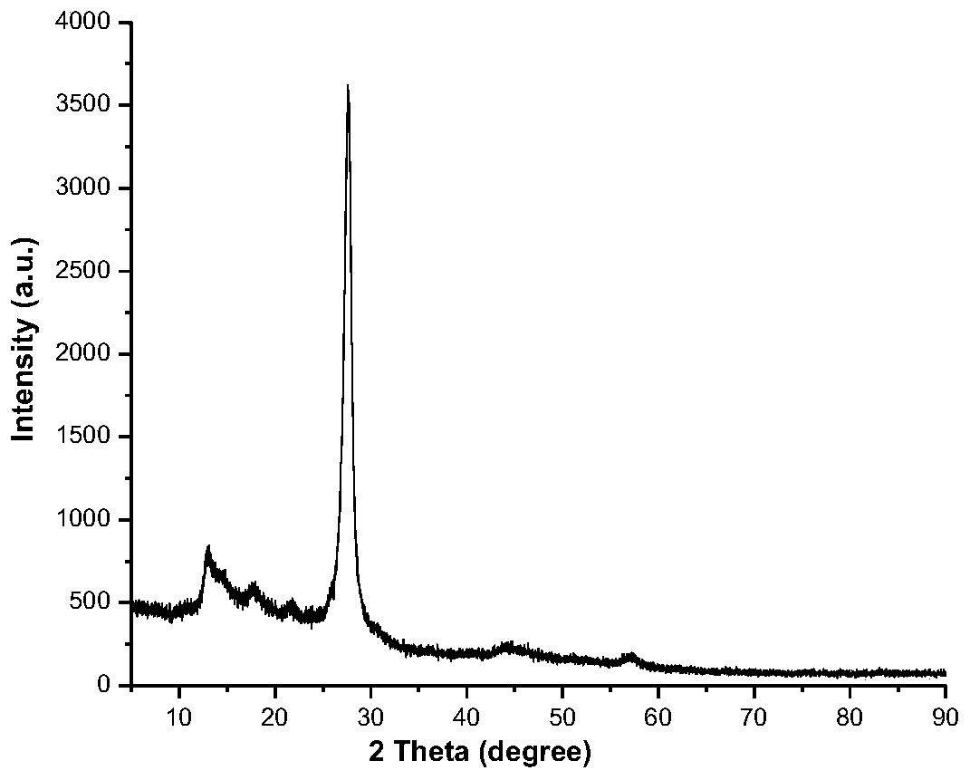 a c  <sub>3</sub> no  <sub>4</sub> Preparation method of nanowire