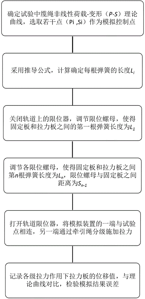 Cable simulation device and cable simulation method in ship mooring physical model test