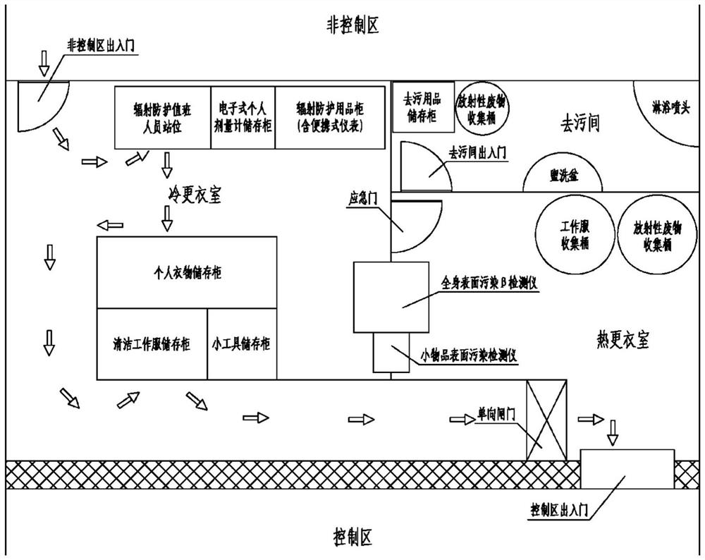 Nuclear power ship area arrangement structure