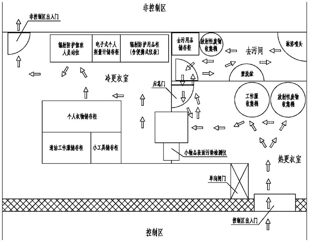 Nuclear power ship area arrangement structure