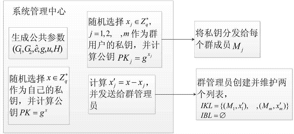 Shared data cloud audit method with identity tracking function