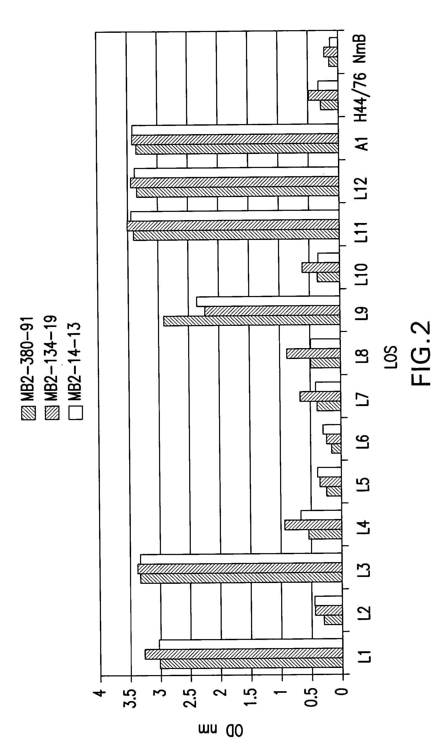 Neisseria meningitdis inner core lipo-oligosaccharide epitopes, multivalent conjugates thereof and immunogenic compositions thereof