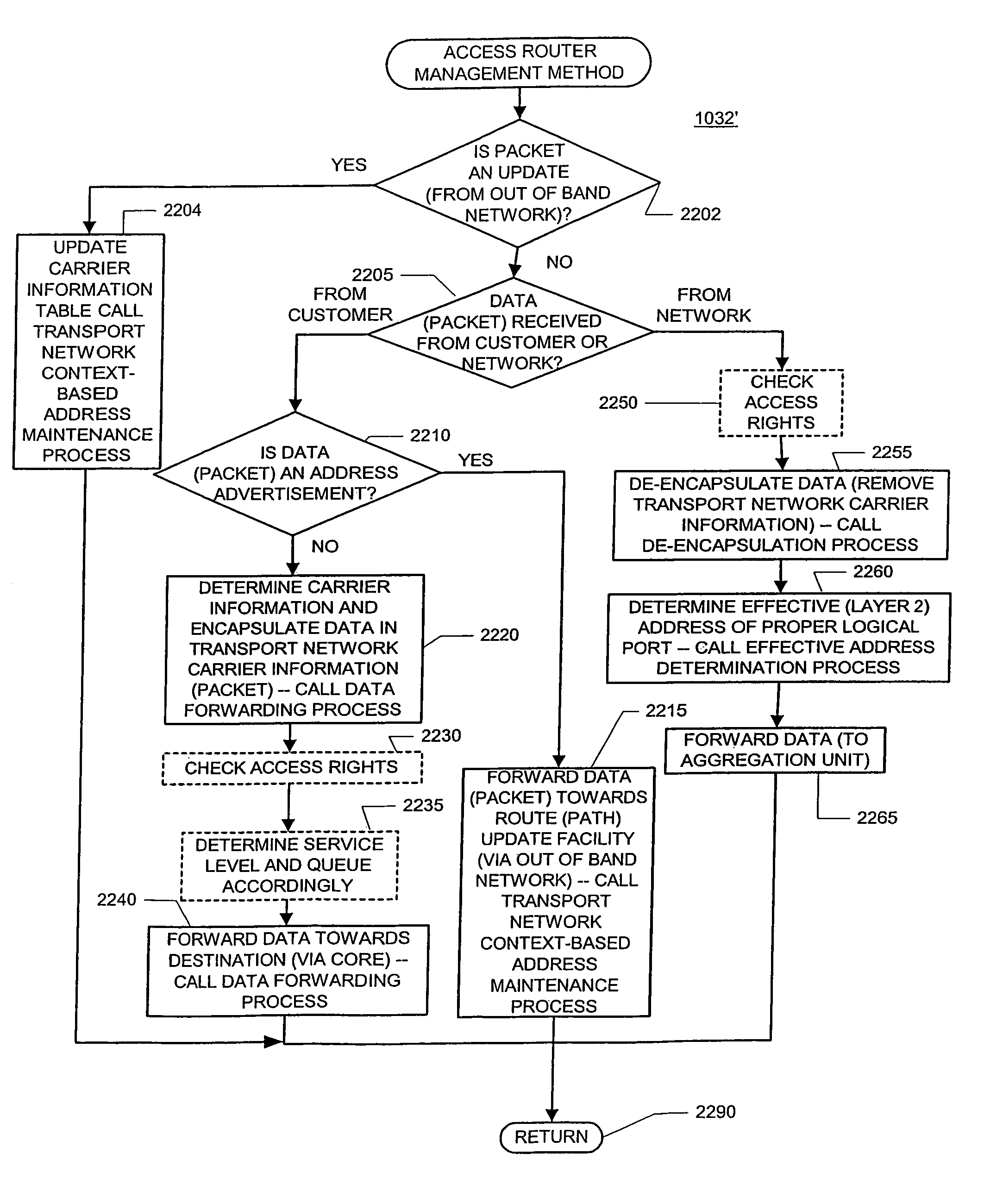 Simple peering in a transport network employing novel edge devices