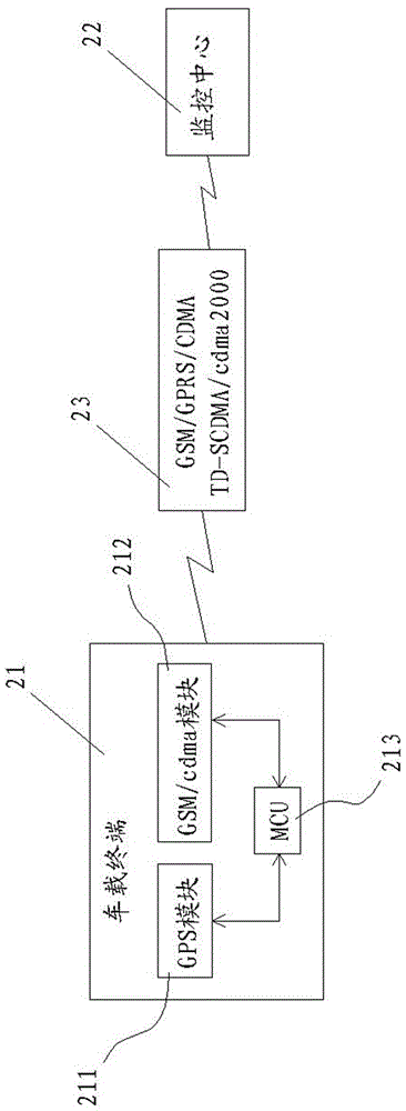 A method and system for monitoring vehicle displacement based on GPS and communication base station