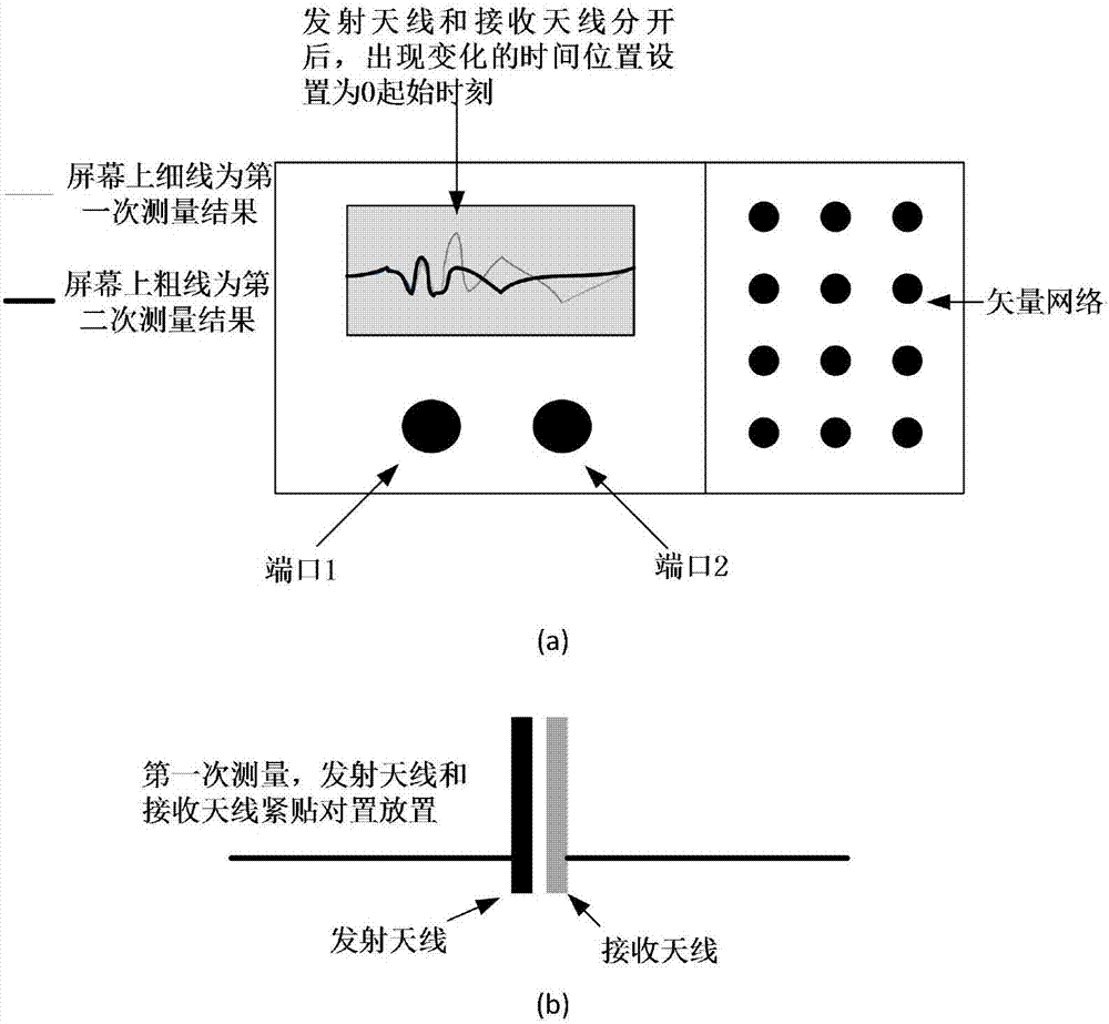 Method for carrying out breast tumor imaging by utilizing microwave reflection time domain S21 signal