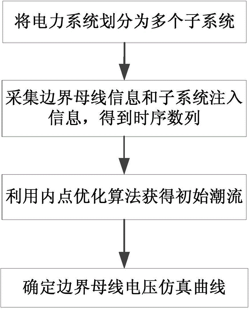 Constant power interface-based hybrid dynamic simulation method