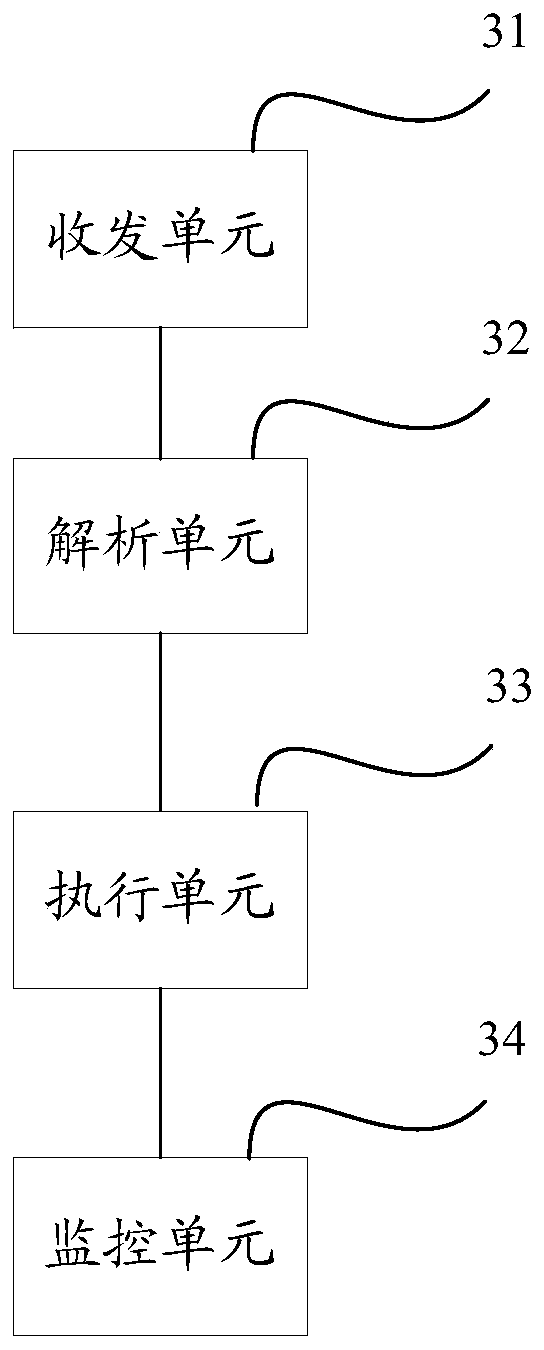 Cross-node data processing method and device