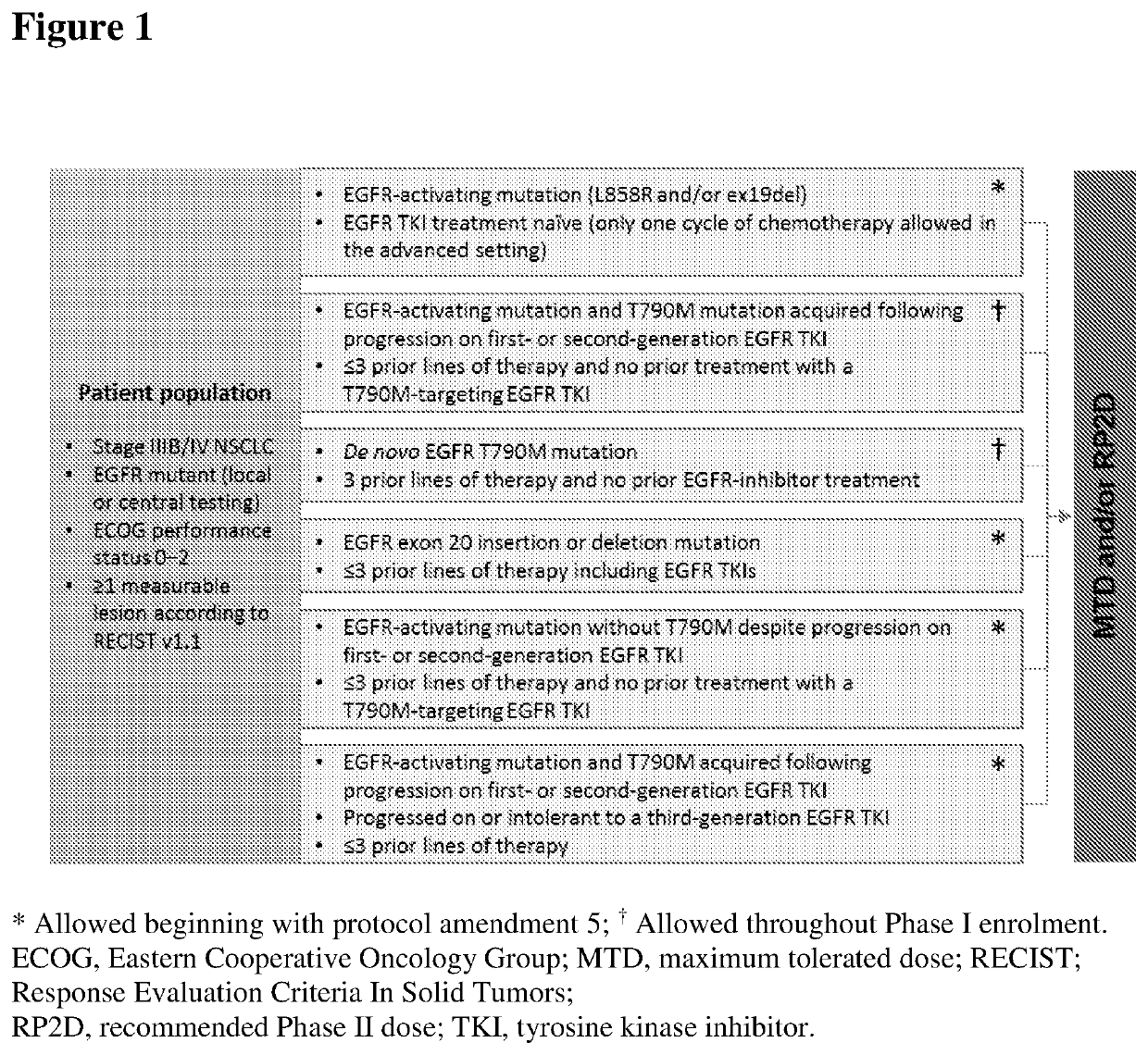 New therapeutic uses