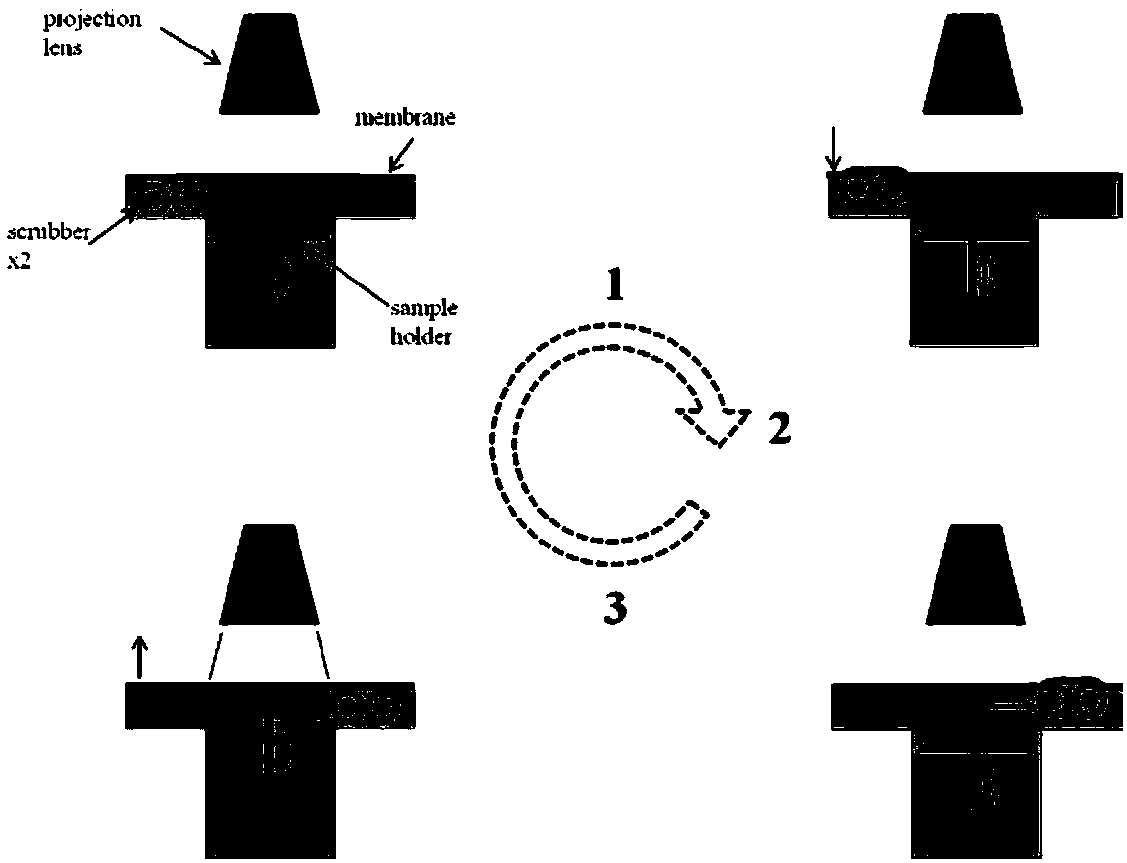 Application of a sacrificial material to microstructure 3D light curing printing