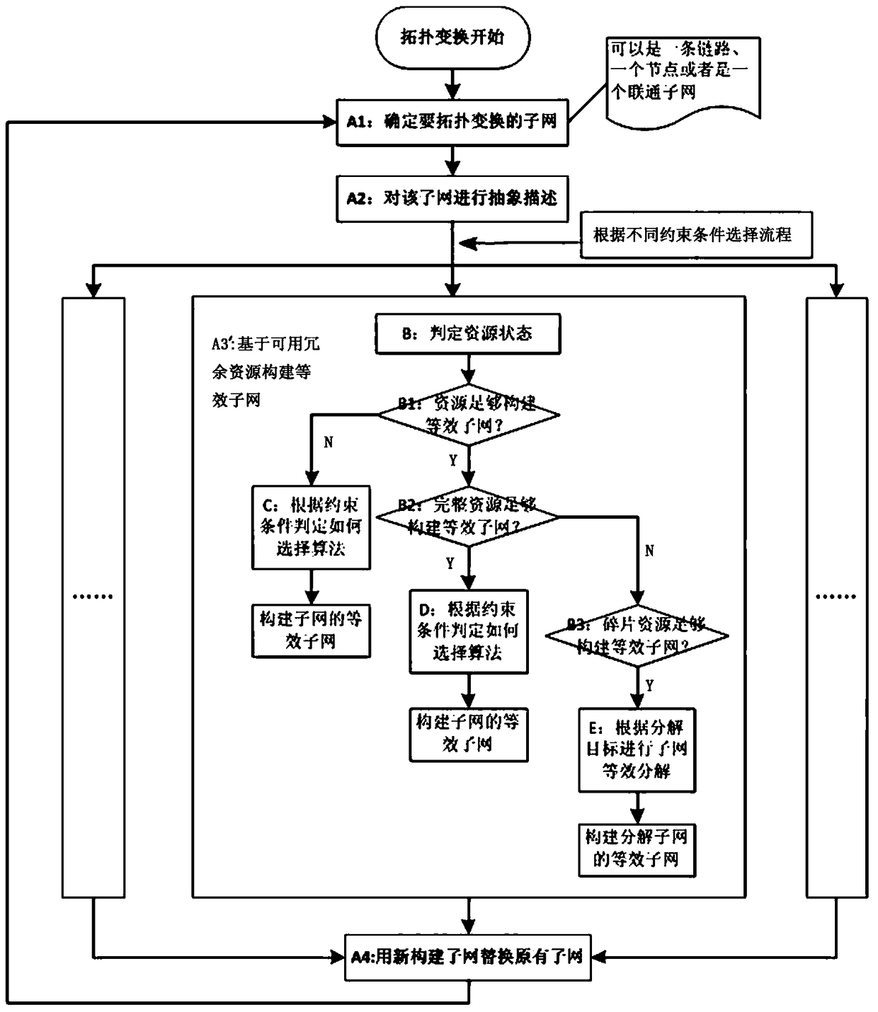 A Method of Mimic Network Topology Transformation