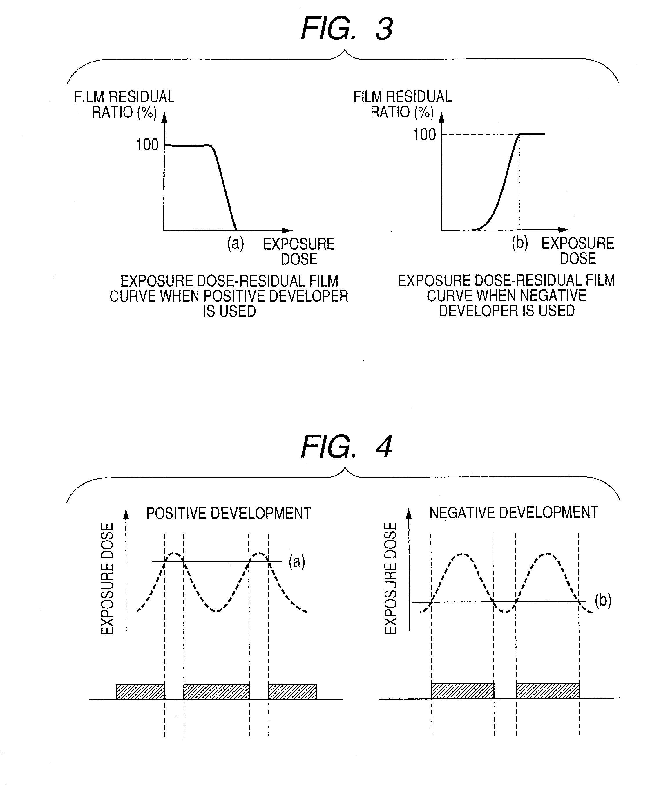 Pattern forming method, resist composition for multiple development used in the pattern forming method, developer for negative development used in the pattern forming method, and rinsing solution for negative development used in the pattern forming method