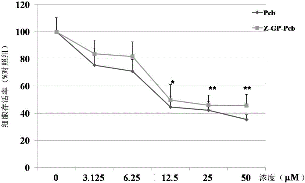 Antitumor compound targeting FAP-alpha enzyme and preparation method and application thereof