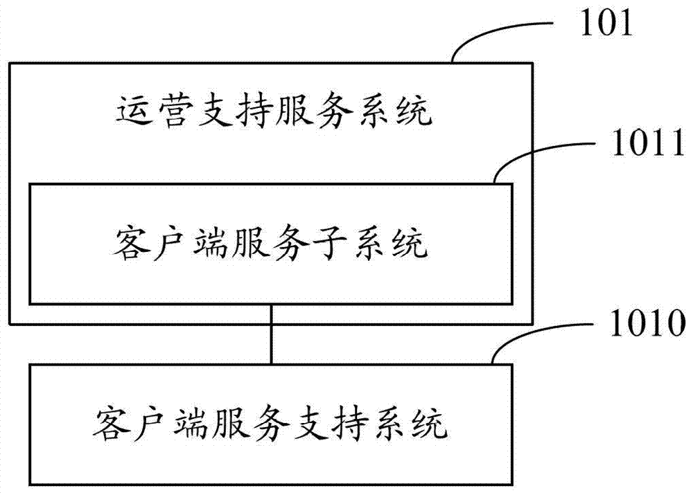 System and method for creating a digital content operation platform