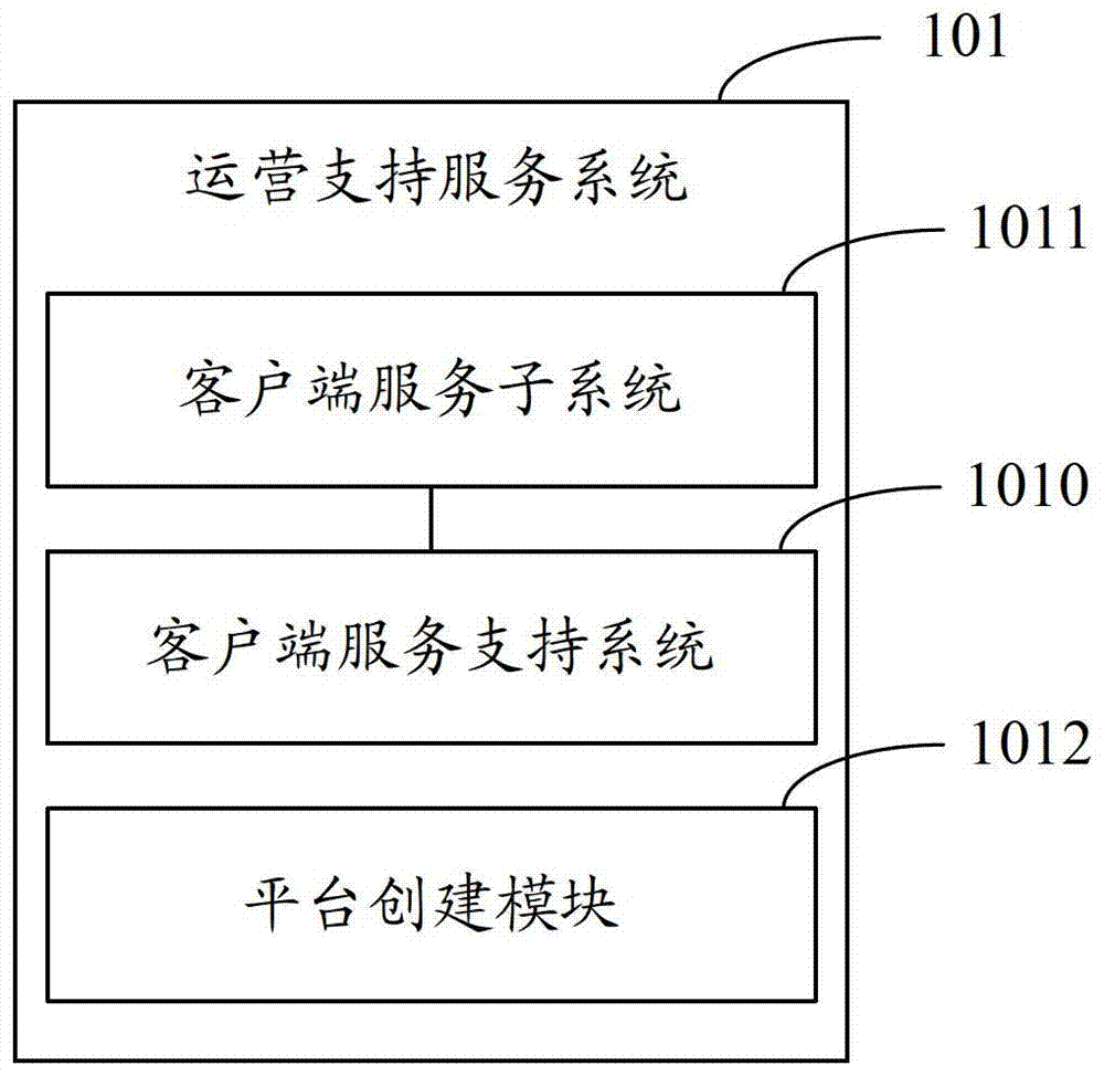 System and method for creating a digital content operation platform