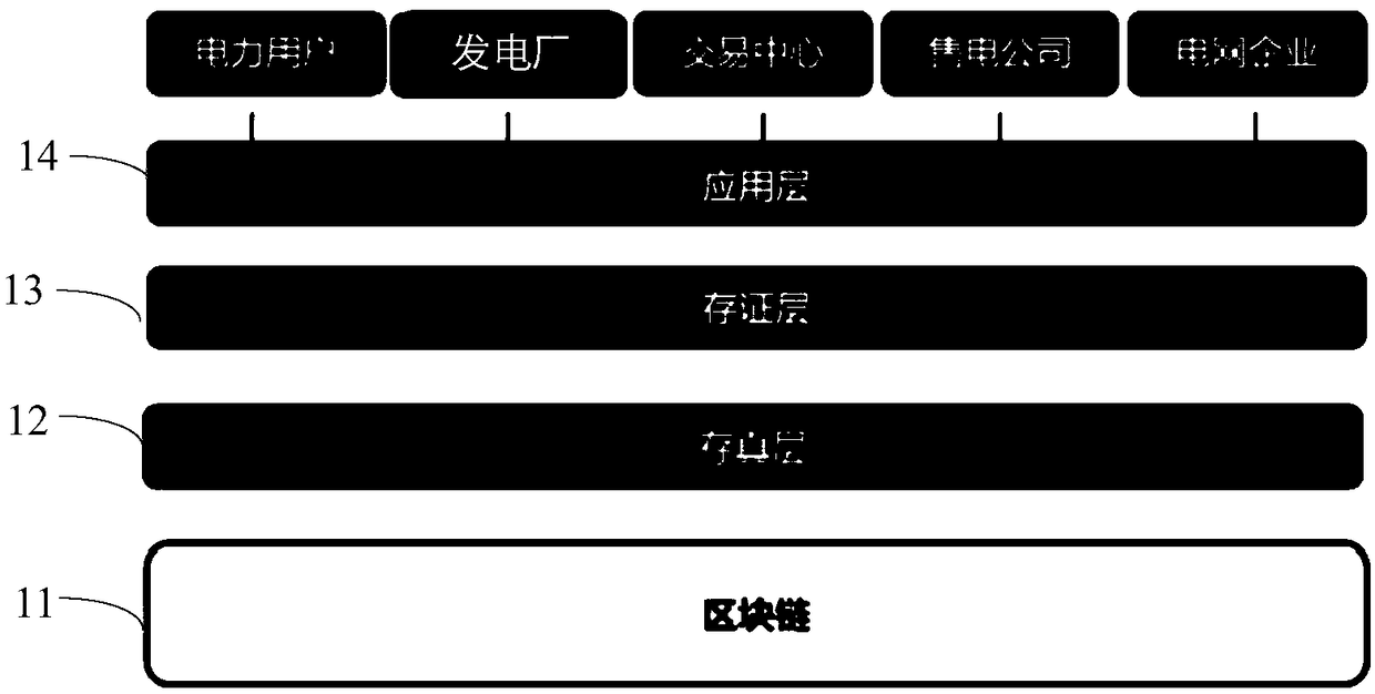 Storage method for power purchase and sale contract and network and electronic device thereof