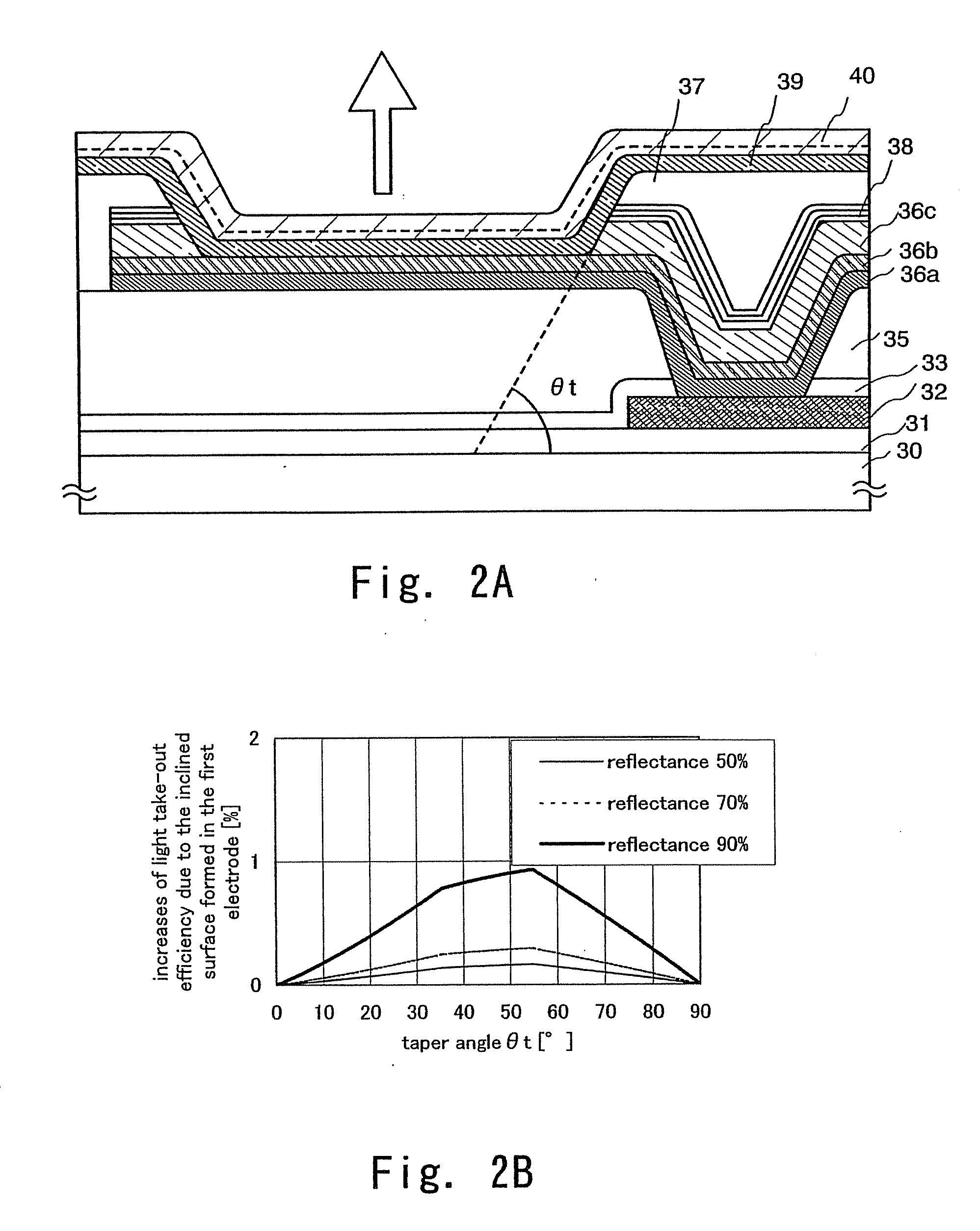 Light Emitting Device and Manufacturing Method Thereof