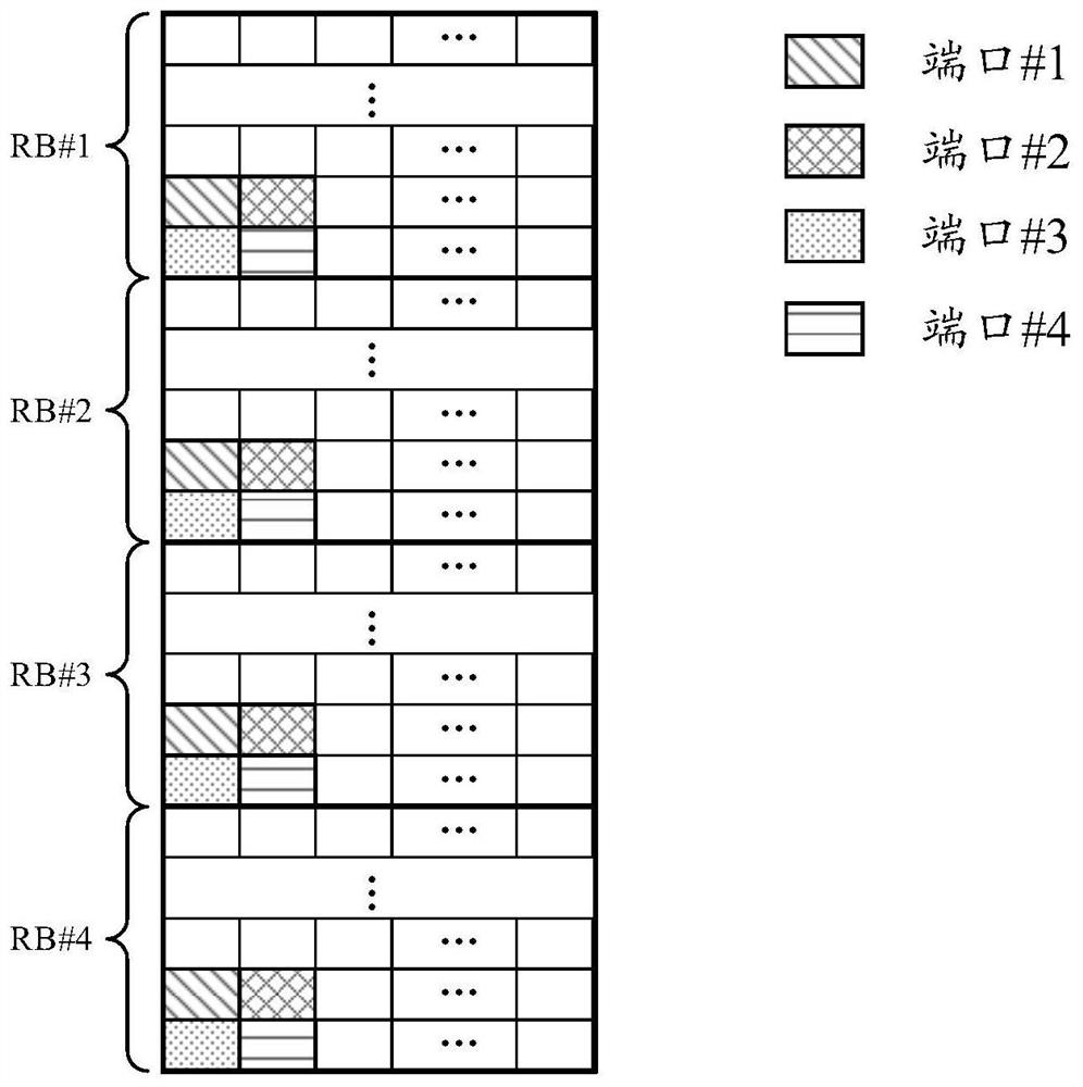 Channel measurement method and communication device