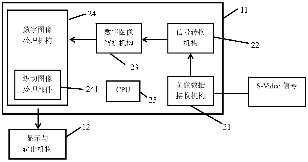 A post-processing device and method for ultrasonic longitudinal section images of common carotid artery