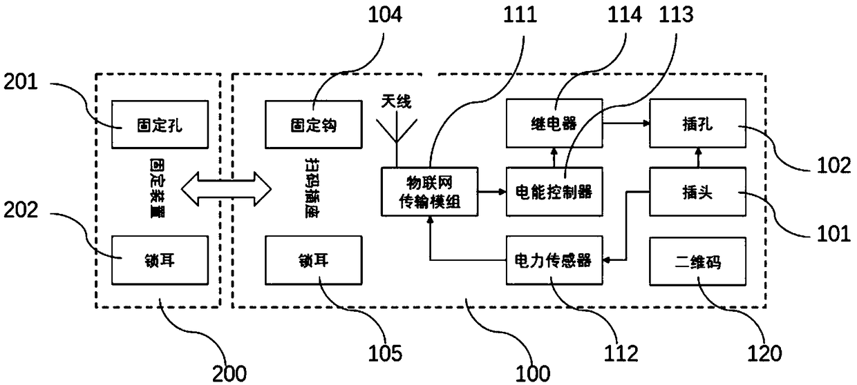 A code scanning shared charging socket and an operation method