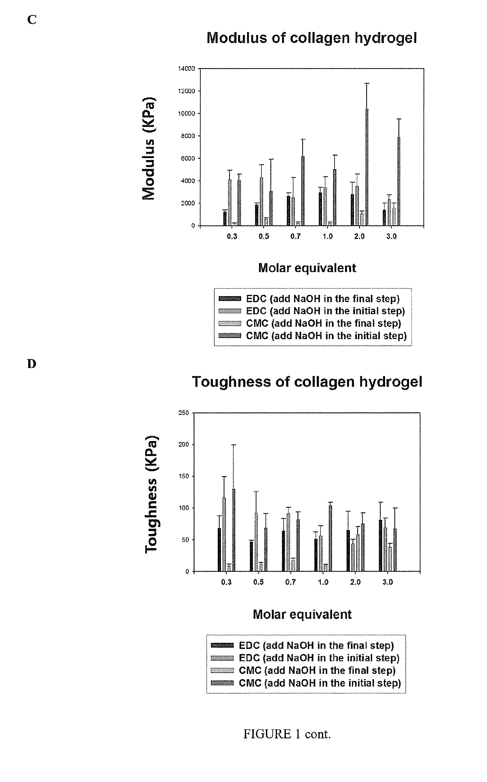 Crosslinked Hydrogels and Related Method of Preparation