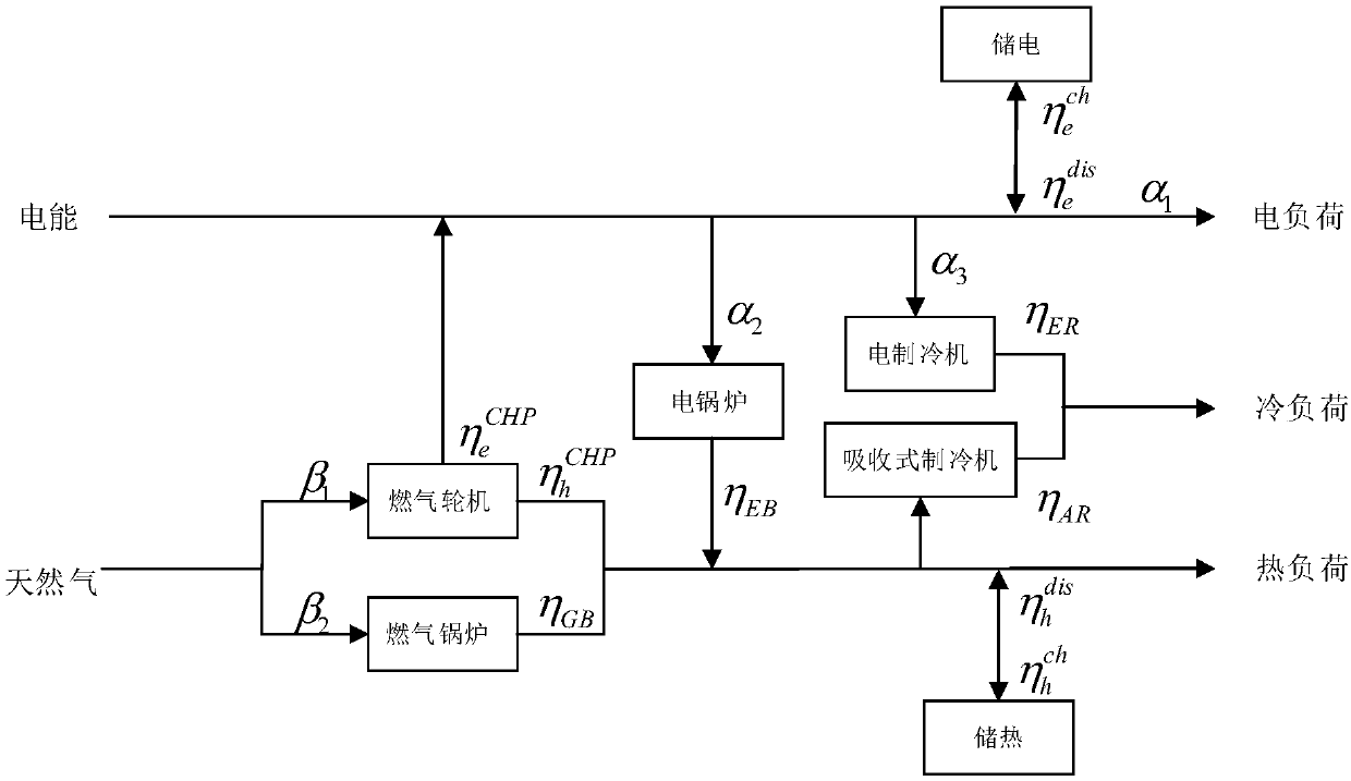 Method for optimizing operation of regional integrated energy system taking into account load aggregator