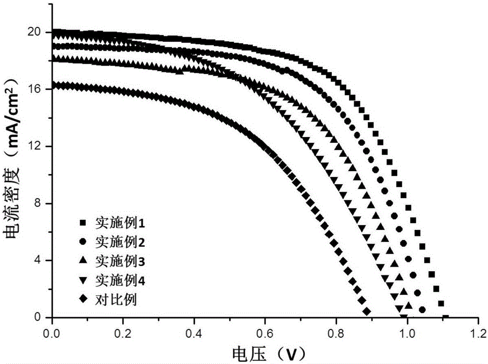 Perovskite photonic crystal, preparation method thereof, perovskite solar cell and preparation method of perovskite solar cell