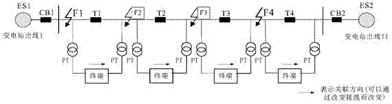 Network type protection method for hybrid networking based on closed-loop model operation