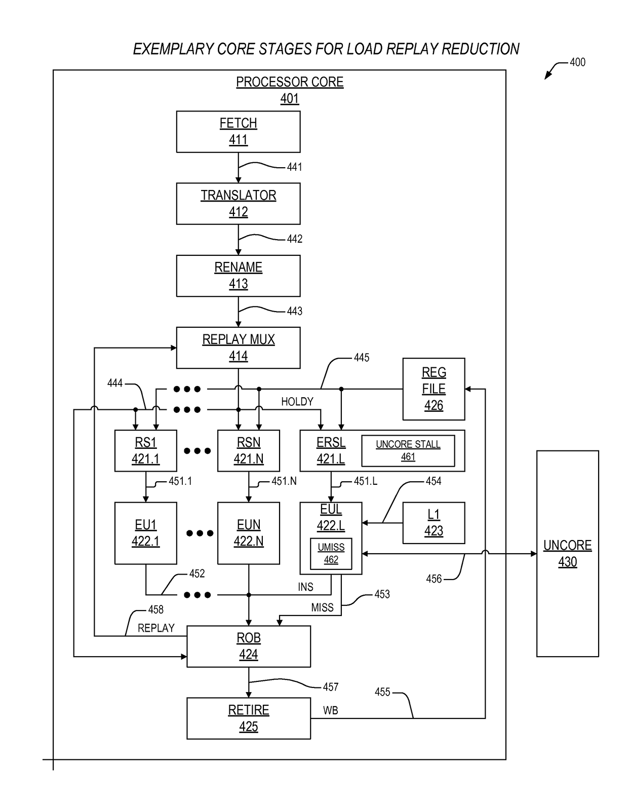 Mechanism to preclude I/O-dependent load replays in an out-of-order processor