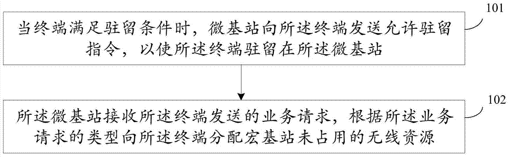 Heterogeneous network control method and base station