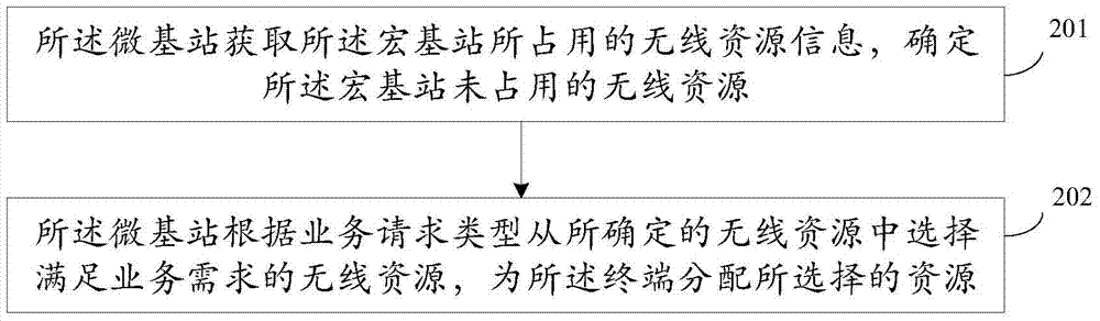 Heterogeneous network control method and base station