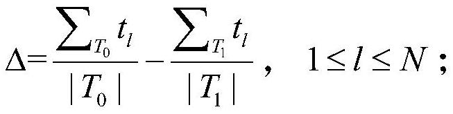 A side channel analysis method and device for a rainbow signature