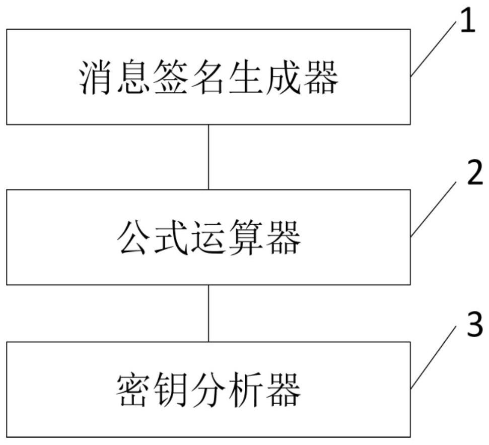 A side channel analysis method and device for a rainbow signature