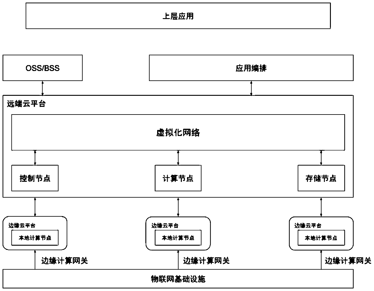 Intelligent aquaculture management system and method based on edge cloud