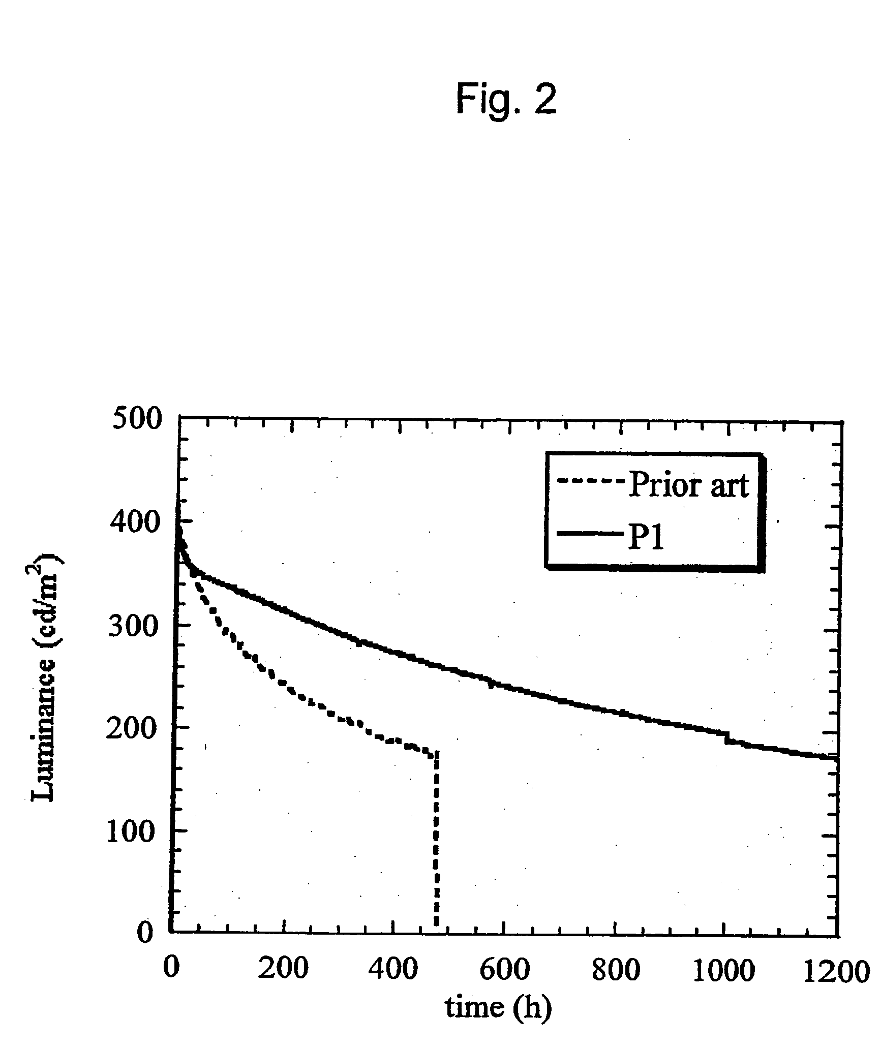 Polymers their preparation and uses