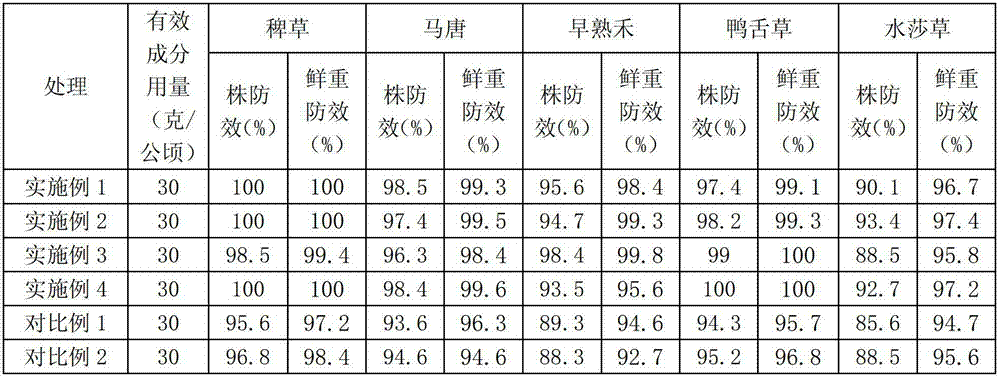 Pyribenzoxim oil suspending agent and preparation method thereof